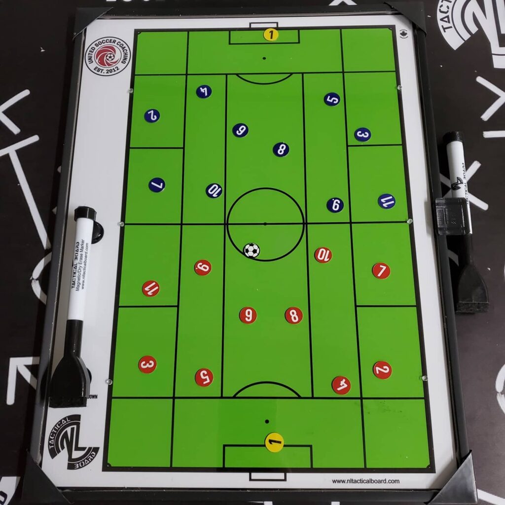 Soccer Board Bundle with Zones - NL Tactical Board