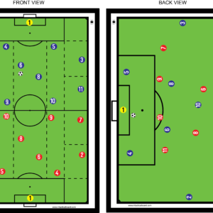 pro soccer board with zones